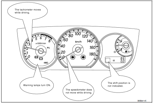 Trouble diagnosis procedure