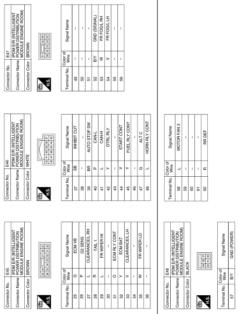 Ipdm e/r (intelligent power distribution module engine room)