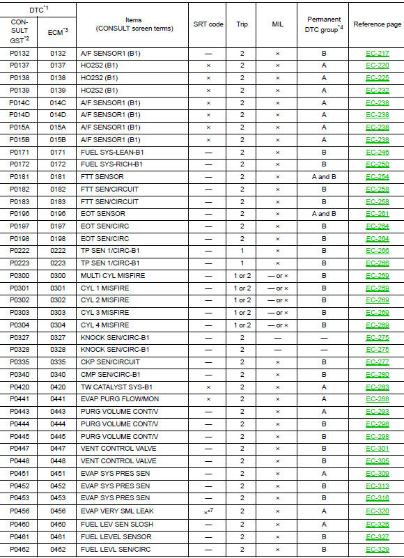 Mode 06 Reference Chart