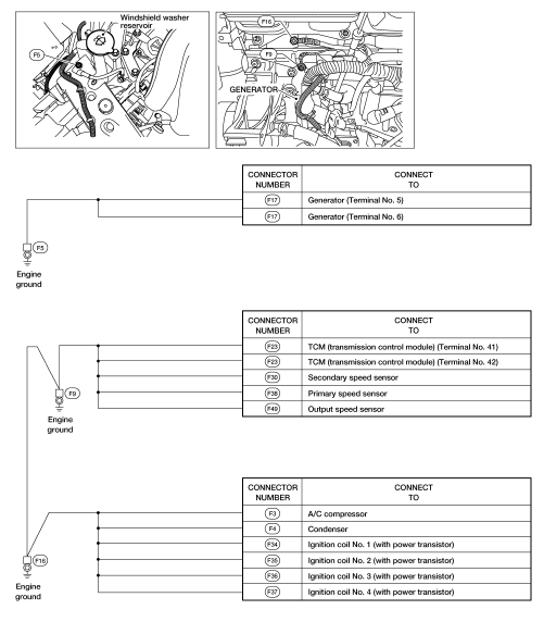 Engine room harness