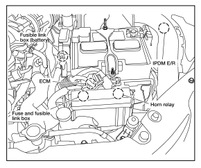 Electrical units location