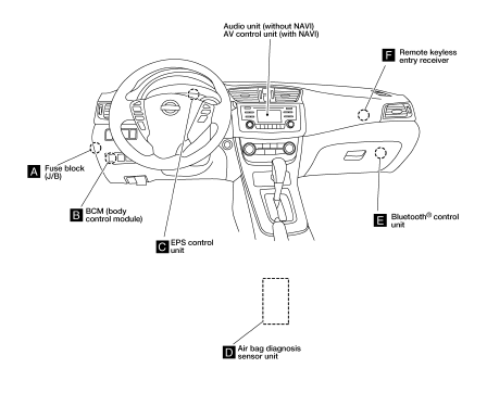 Passenger compartment