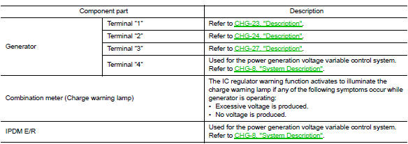 Component Description