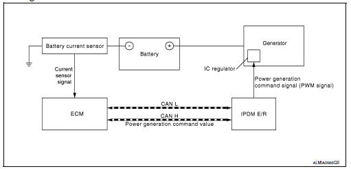 Power generation voltage variable control system