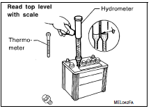 Hydrometer temperature correction