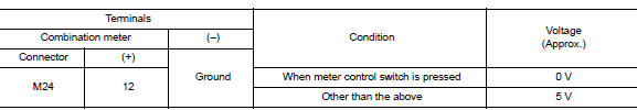 Check combination meter input signal