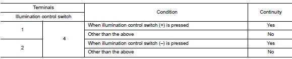 Check illumination control switch