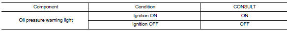 Check combination meter oil pressure warning light