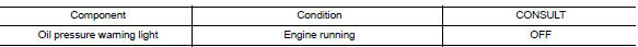 Check combination meter input signal