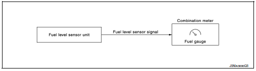Fuel gauge : system diagram 