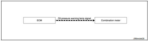 Oil pressure warning lamp