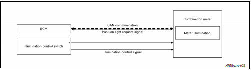 Meter illumination control : system diagram