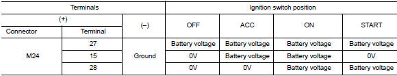 Power supply circuit check