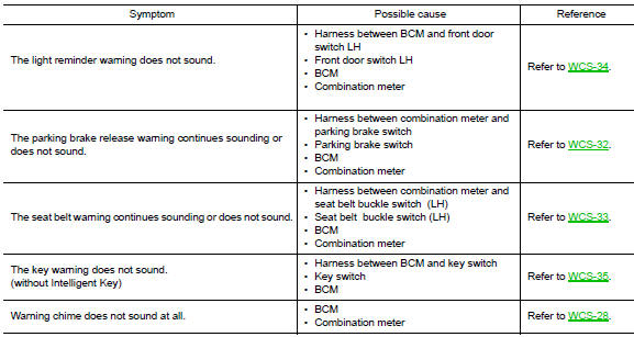 Warning chime system symptoms