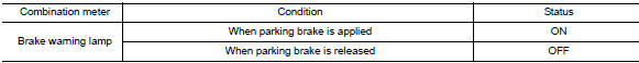 Check parking brake warning lamp