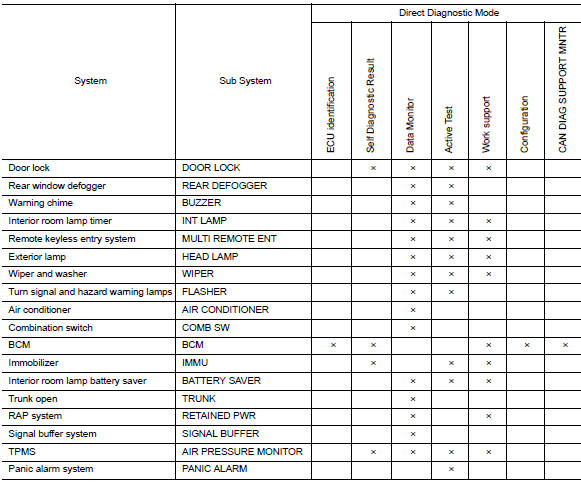 Diagnosis system (bcm) (without intelligent key system)