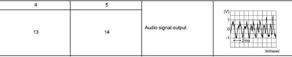Check rear speaker signal