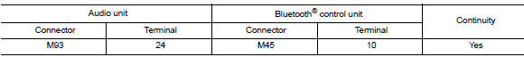 Check bluetoothВ® voice signal ground circuit continuity