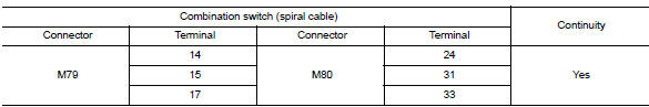 Check combination switch (spiral cable)