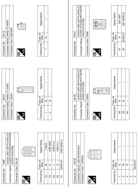 Display audio with bose