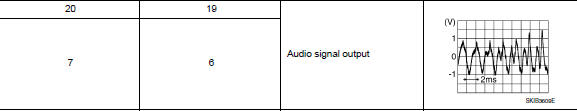 Check front door speaker signal (bose speaker amp.)
