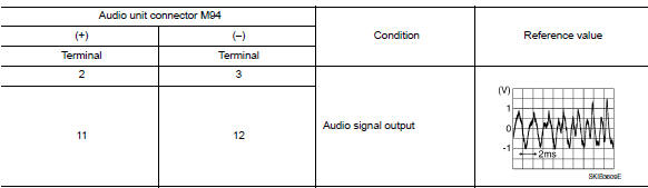 Check front door speaker signal (audio unit)