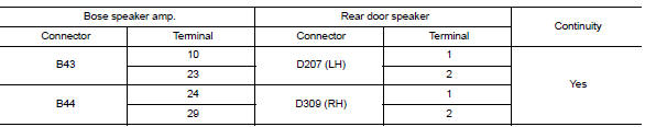 Heck rear door speaker signal circuit continuity (bose speaker amp.)