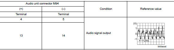 Check rear door speaker signal (audio unit)