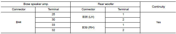 Check rear woofer signal circuit continuity (bose speaker amp.)