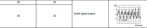 Check rear woofer signal (bose speaker amp.)