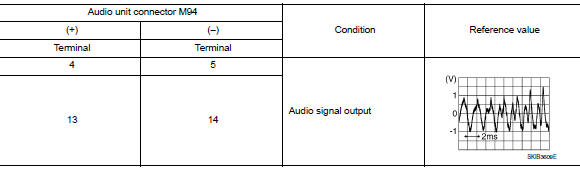 Check rear woofer signal (audio unit)