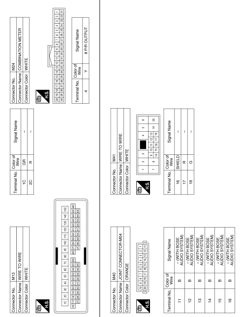 Display audio with bose