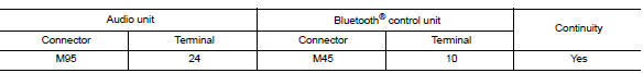 Check bluetoothВ® voice signal ground circuit continuity