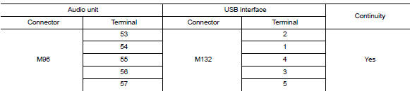 Check usb interface harness continuity
