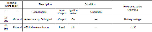 Ecu diagnosis information