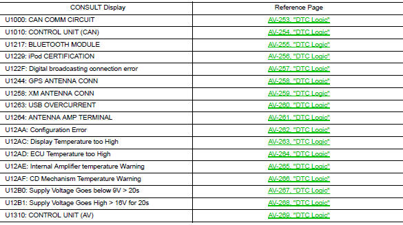 Dtc index