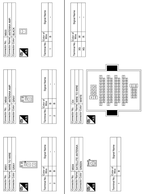 Navigation without bose