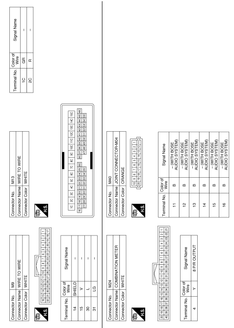 Navigation with bose