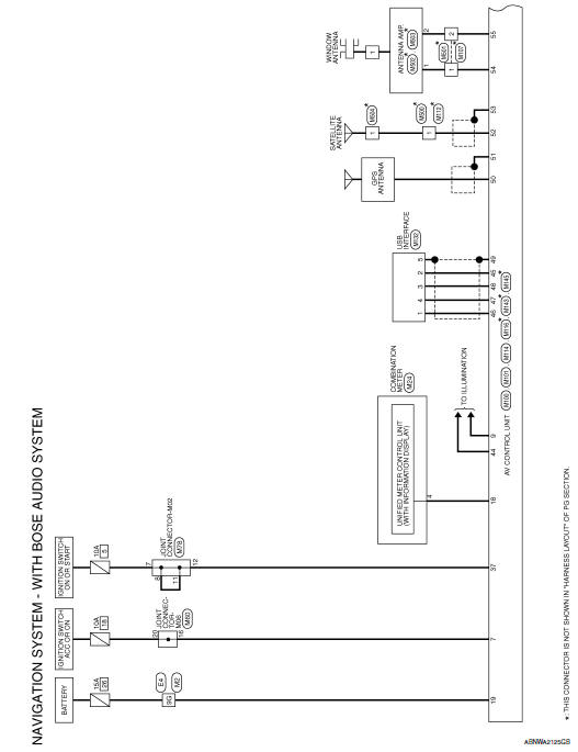 Navigation with bose