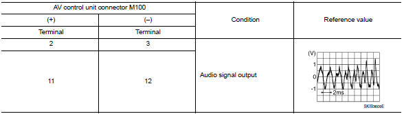 Check front door speaker signal (av control unit)