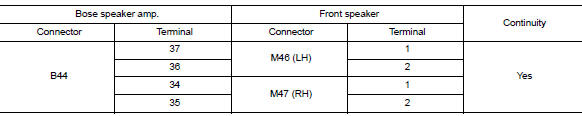 Check front speaker signal circuit continuity (bose speaker amp.)