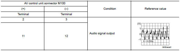 Check front speaker signal (av control unit)