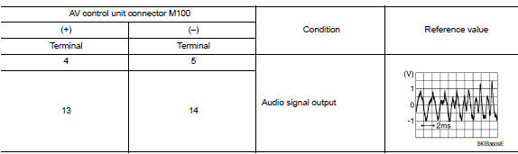 Check rear door speaker signal (av control unit)
