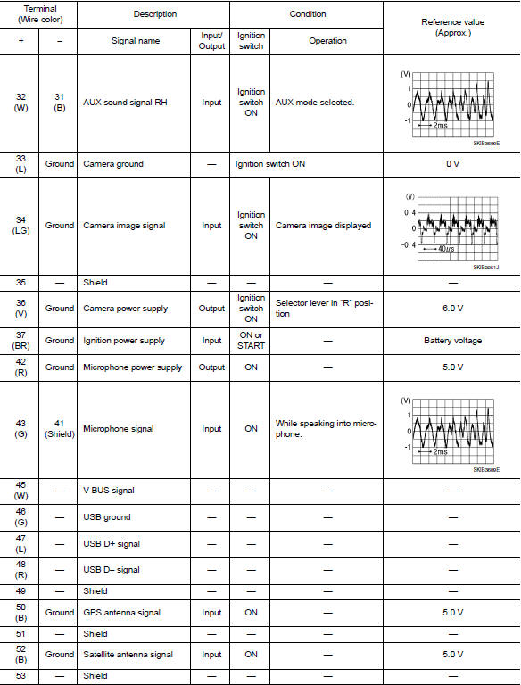 Av control unit