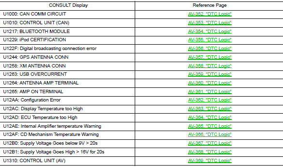 Dtc index