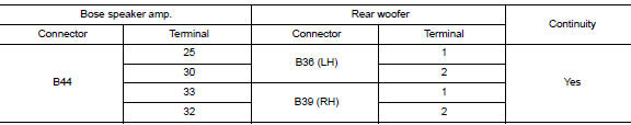 Check rear woofer signal circuit continuity (bose speaker amp.)