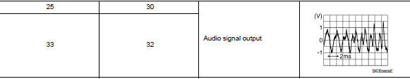 Check rear woofer signal (bose speaker amp.)