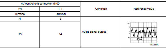 Check rear woofer signal (av control unit)