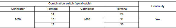 Check combination switch (spiral cable)