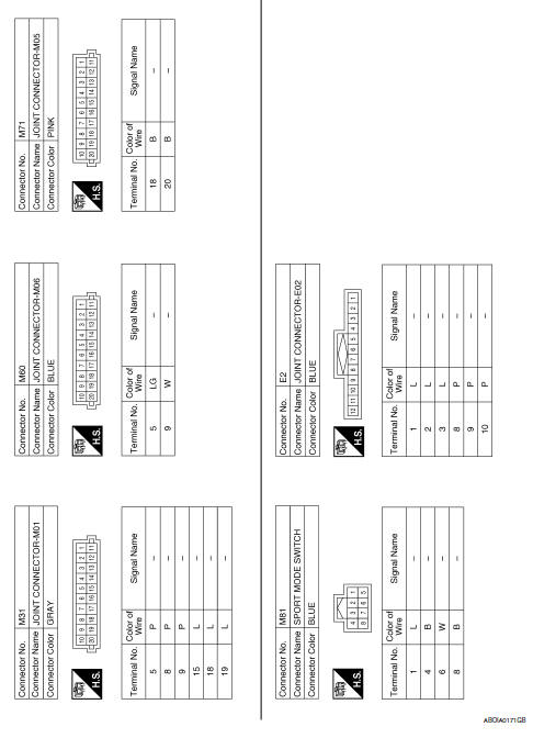 Sport mode system